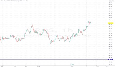 RMS Stock Price Quote 